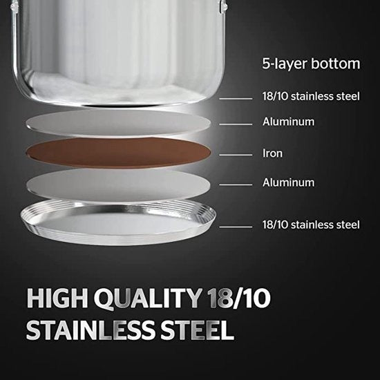 Royal Swiss Pannenset 10‑delig – RVS kookpannen – Inductie en alle warmtebronnen – Met deksels